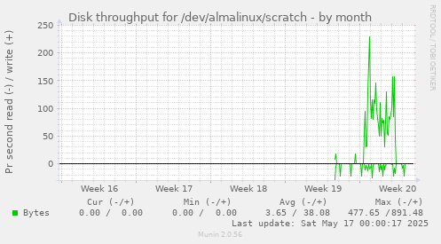 Disk throughput for /dev/almalinux/scratch