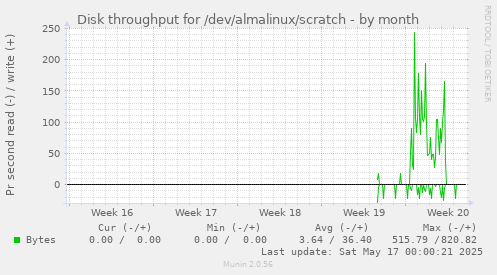 Disk throughput for /dev/almalinux/scratch