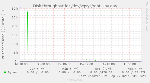 Disk throughput for /dev/vgsys/root