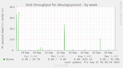 Disk throughput for /dev/vgsys/root