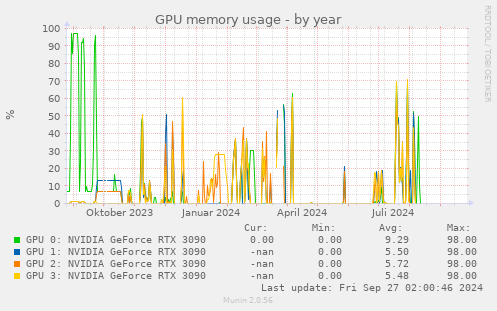 GPU memory usage