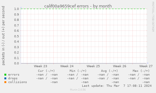 calif00a9659cef errors