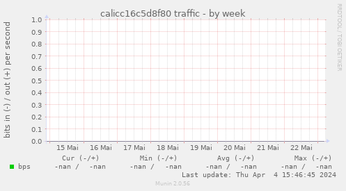 calicc16c5d8f80 traffic