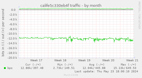 calife5c330eb4f traffic