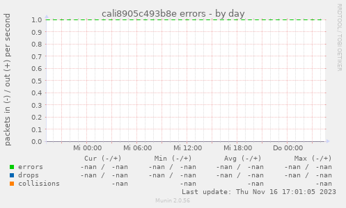 cali8905c493b8e errors