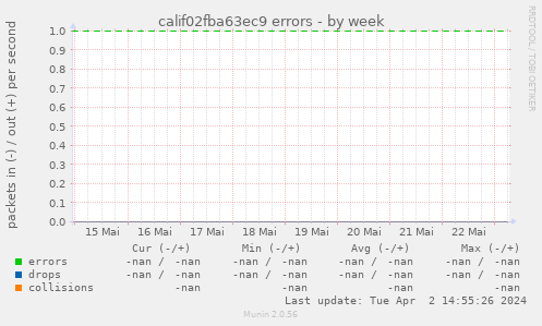 calif02fba63ec9 errors