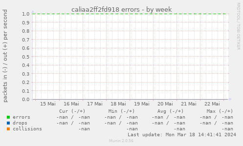 caliaa2ff2fd918 errors