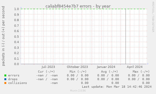 caliabf8454e7b7 errors