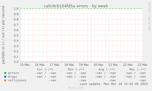 calic9cb104fd5a errors