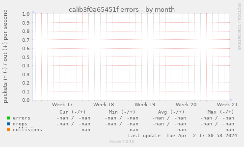 calib3f0a65451f errors
