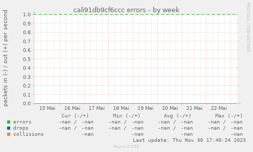cali91db9cf6ccc errors