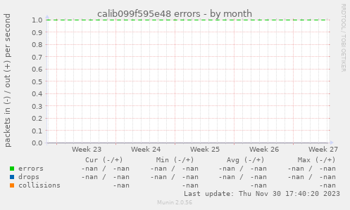 calib099f595e48 errors