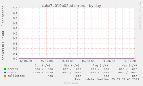 calie7a019b02ed errors