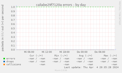caliabe29f7120a errors