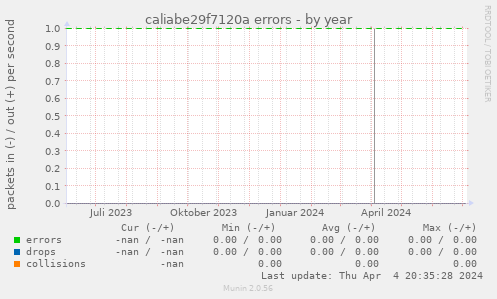 caliabe29f7120a errors