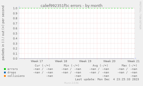 calief992351f5c errors