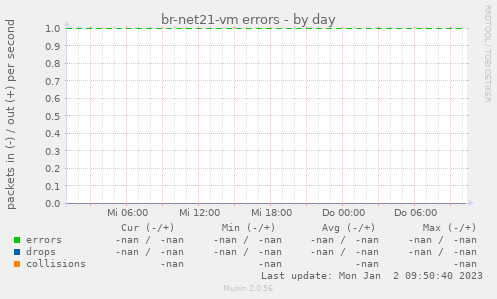 br-net21-vm errors