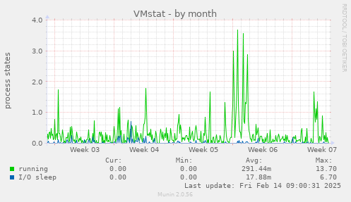 VMstat