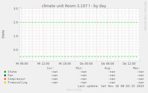 climate unit Room 3.107 l