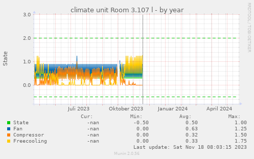 climate unit Room 3.107 l