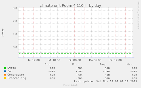 climate unit Room 4.110 l