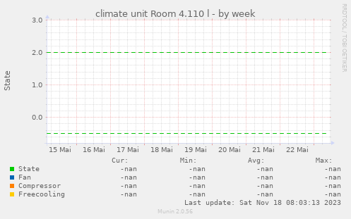 climate unit Room 4.110 l