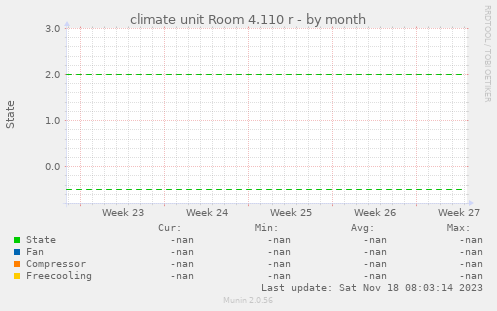 climate unit Room 4.110 r