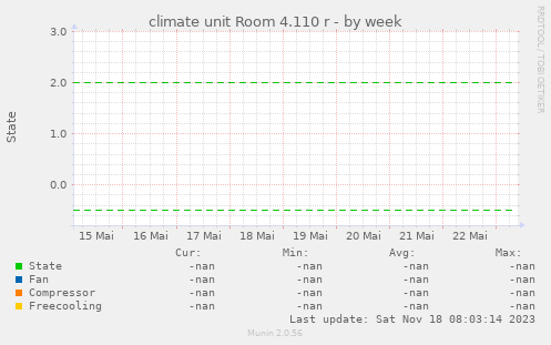 climate unit Room 4.110 r