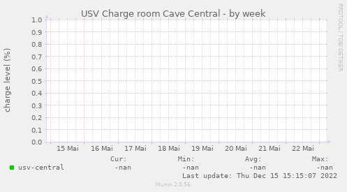 USV Charge room Cave Central