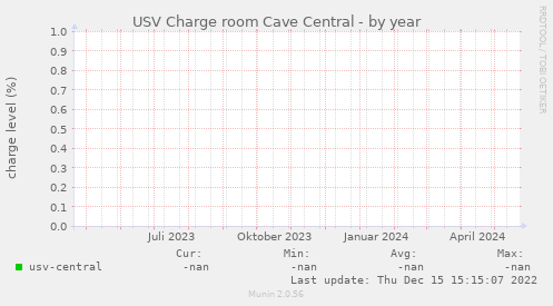 USV Charge room Cave Central