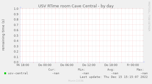 USV RTime room Cave Central