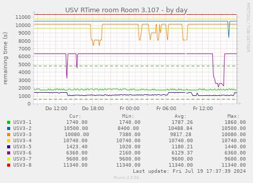 USV RTime room Room 3.107