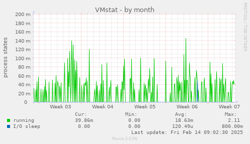 VMstat