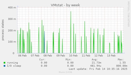 VMstat