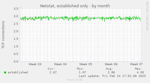 Netstat, established only