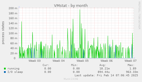 VMstat