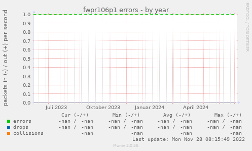 fwpr106p1 errors