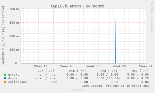 tap107i0 errors