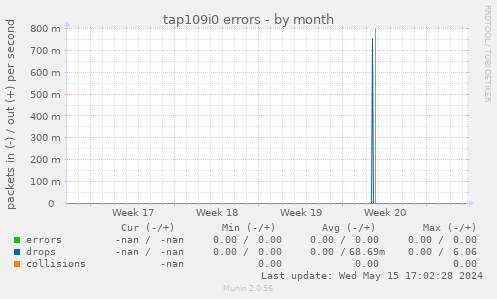 tap109i0 errors