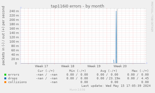 tap116i0 errors
