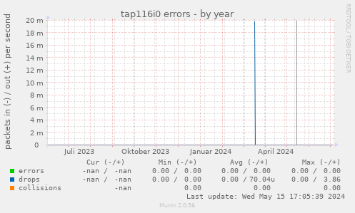 tap116i0 errors