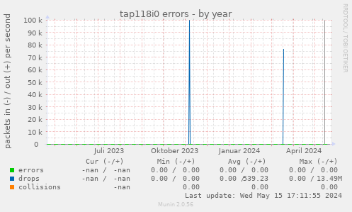 tap118i0 errors