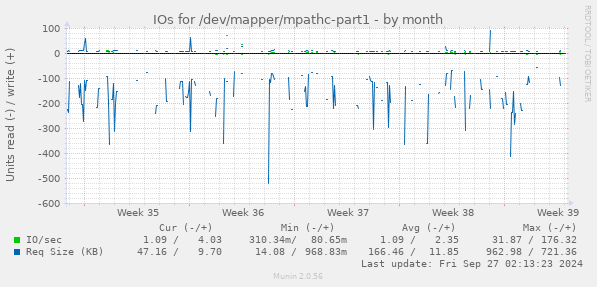 IOs for /dev/mapper/mpathc-part1