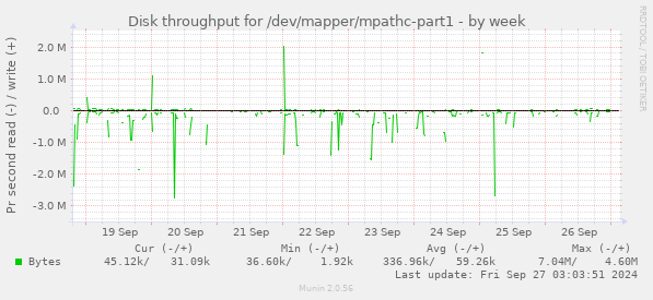 Disk throughput for /dev/mapper/mpathc-part1