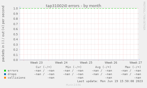 tap31002i0 errors