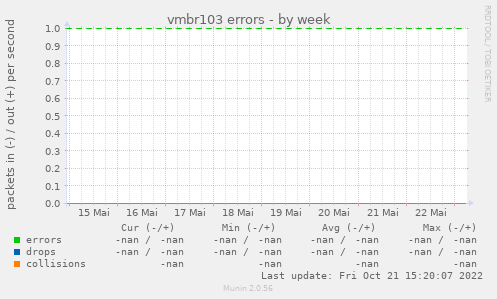 vmbr103 errors
