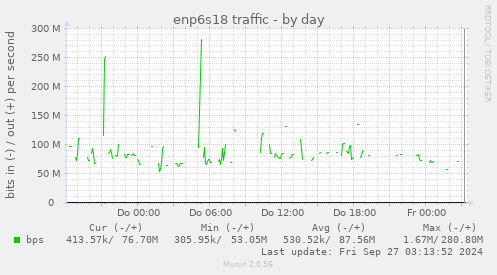 enp6s18 traffic