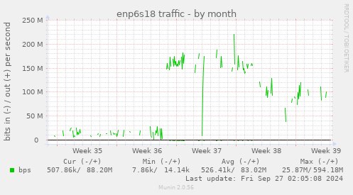 enp6s18 traffic