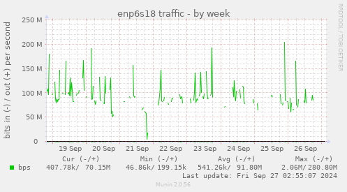 enp6s18 traffic