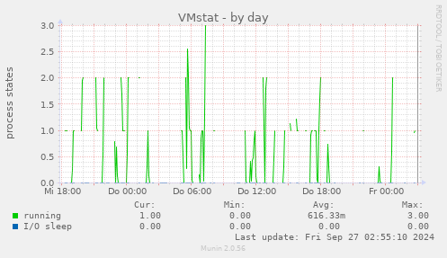 VMstat